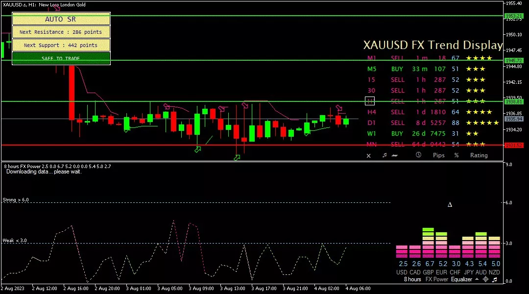 Gold, 4 Agustus 2023